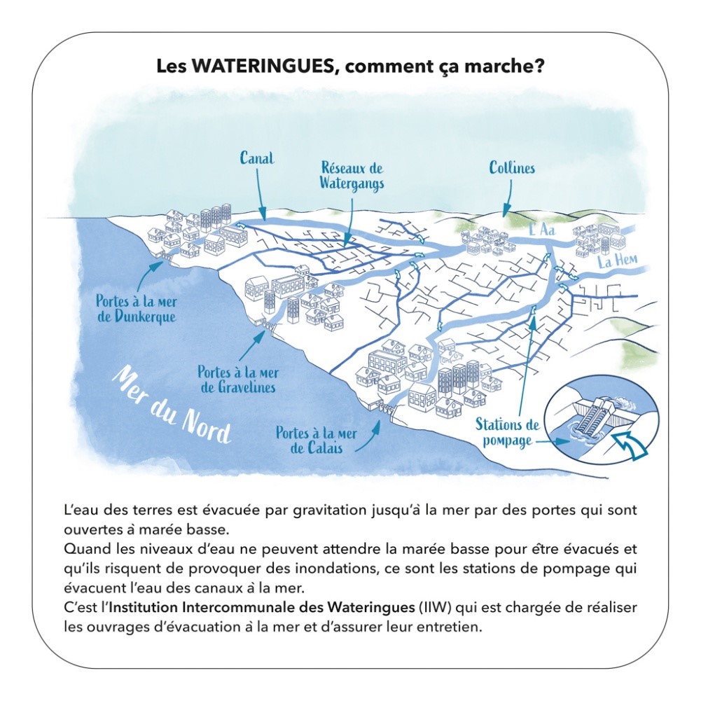 polder fiche explicative