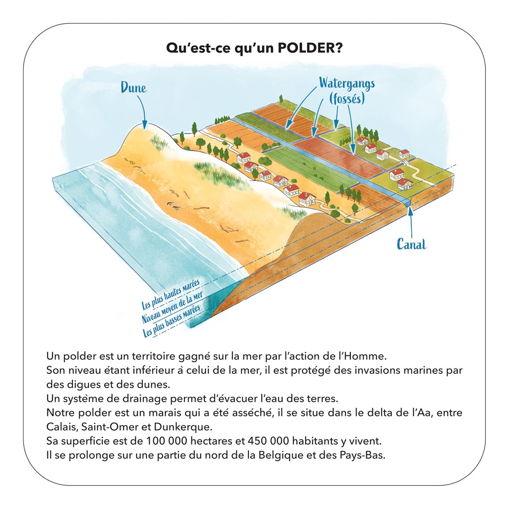 polder fiche explicative